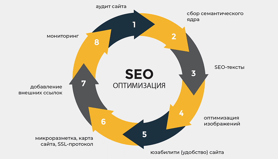 Как получить качественные обратные ссылки для улучшения SEO вашего сайта Как получить качественные обратные ссылки для улучшения SEO вашего сайта